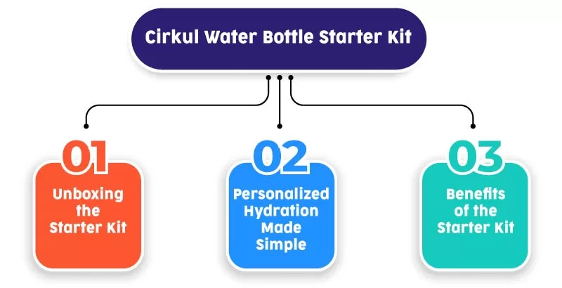 Cirkul Water Bottle Starter Kit